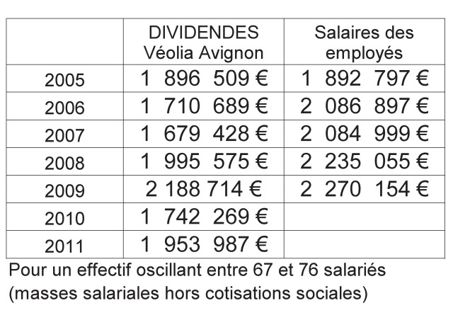 dividendes_colonnes